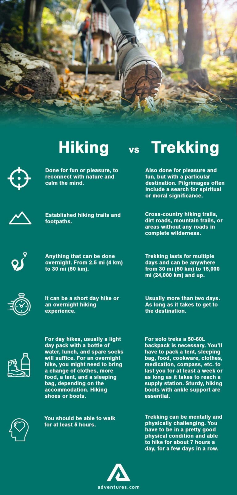 Difference between Hike And Trek